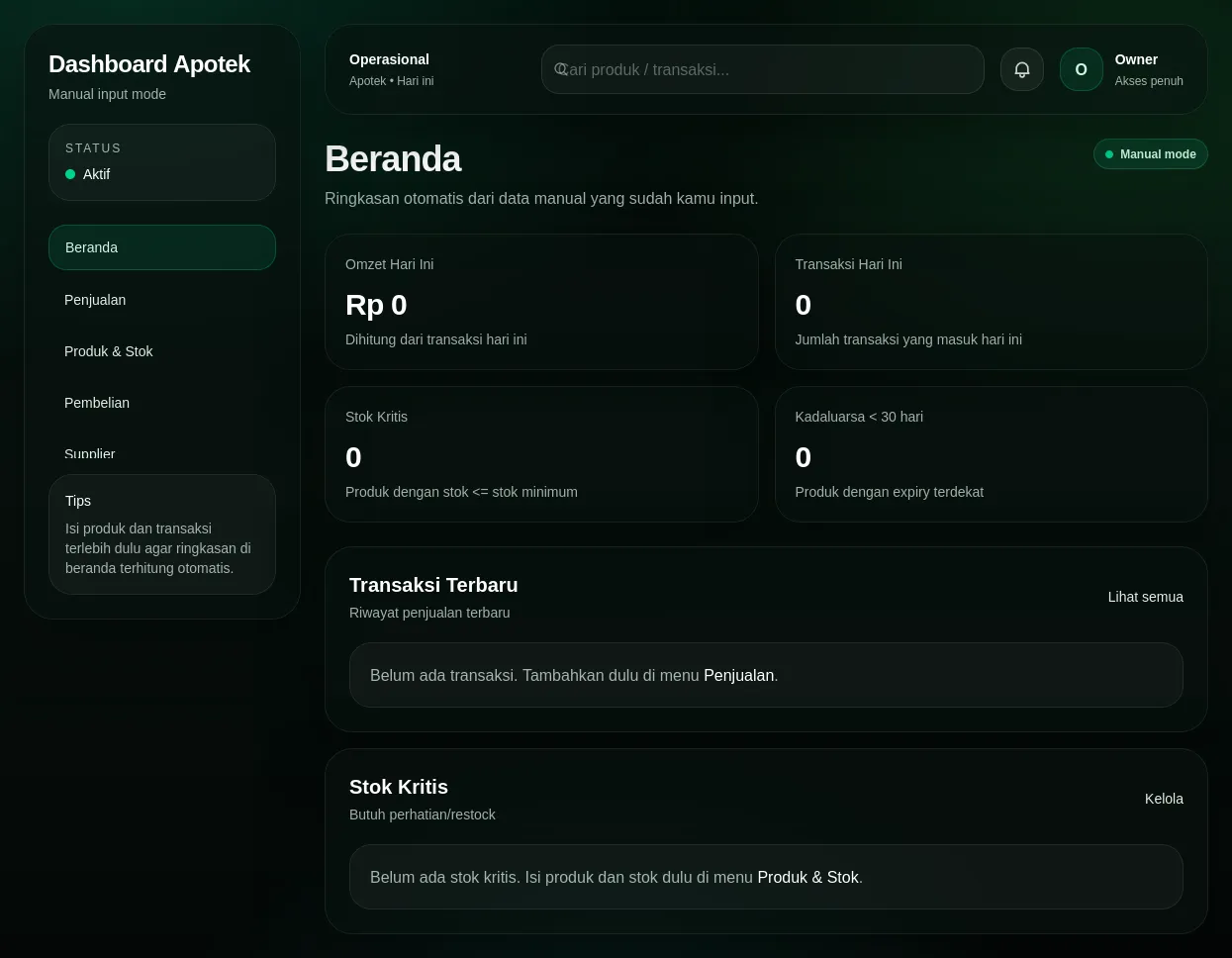 Dashboard Operasional untuk Dashboard Apotek