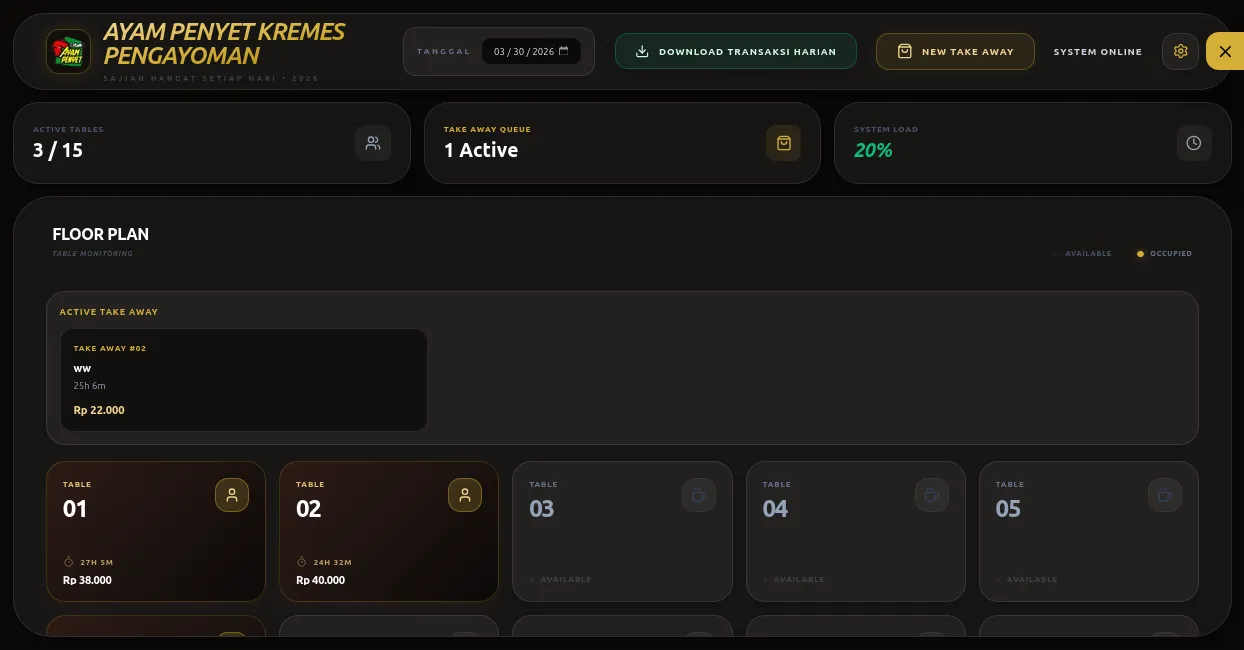 Dashboard Restoran untuk Ayam Penyet Kremes Pengayoman